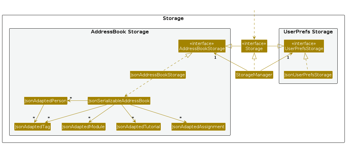 TASsistant - Tutorial: Tracing code - AddressBook Level-3